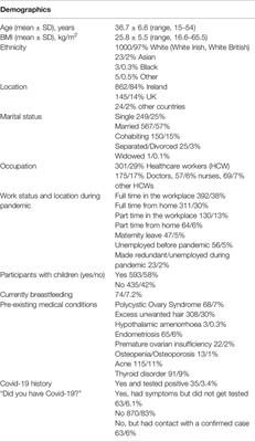 The Impact of the COVID-19 Pandemic on Women’s Reproductive Health